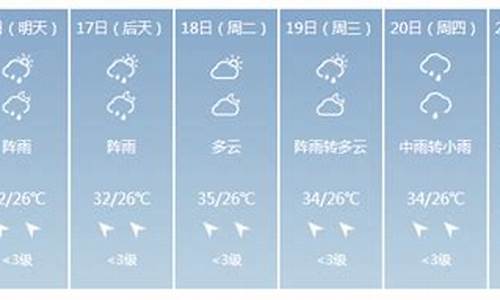 上林天气预报7月10日有雨下吗_上林未来七天天气预报