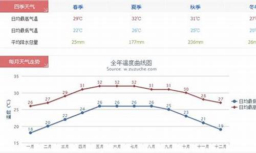 三亚的气候怎么样用英文怎么说_三亚的气候怎么样