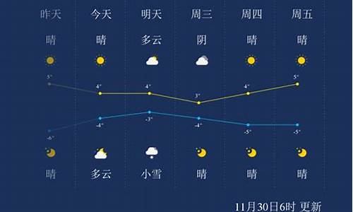 河北保定定兴天气预报9号_河北保定定兴天气预报