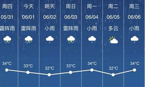 时刻天气预报_时刻天气