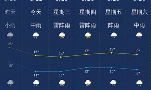 广东韶关天气预报15天查询百度百科_广东韶关天气预报15天查询