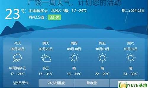 广饶一周的天气预报_广饶一周天气预报查询结果表