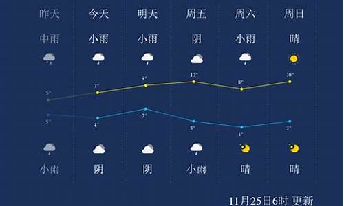 武汉未来一周天气趋势预报分析报告_武汉未来一周天气天气预报