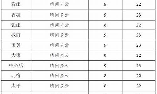 邹城天气预报30天查询_邹城天气预报15天