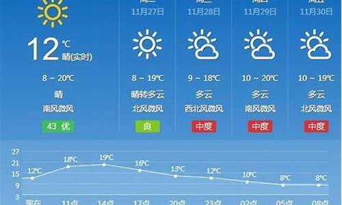 汉寿县天气预报一周_汉寿天气预报15天