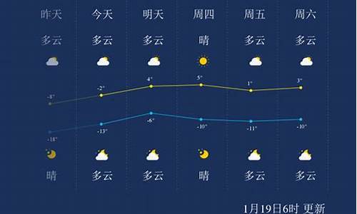 葫芦岛未来7天天气_葫芦岛天气预报未来七天