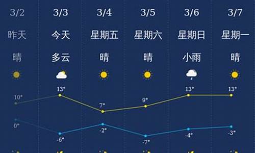 忻州天气预报15天查询五台山_山西省忻州天气预报15天查询