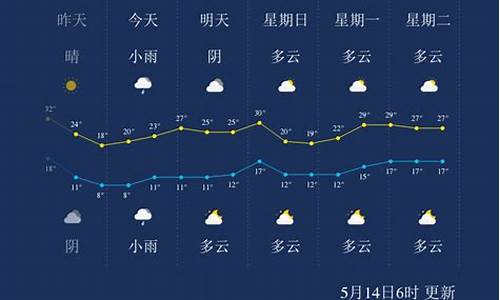 宁夏天气预报_宁夏天气预报40天查询百度