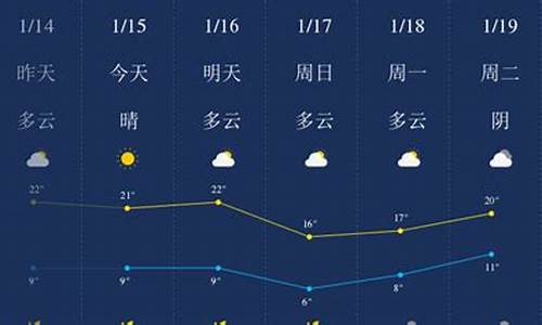 肇庆天气预报15天查询2345天气预报15天_肇庆天气预报15天当地天气查询