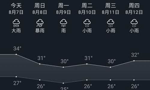 重庆9月天气预报30天准确_重庆9月天气预报30天准确吗