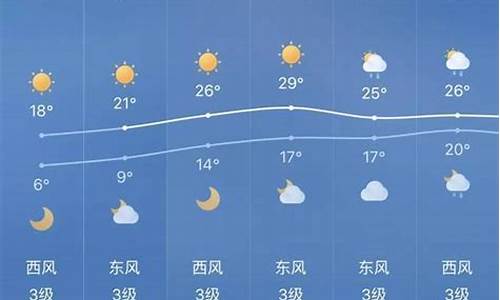 永康天气一周天气_永康天气查询