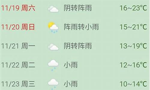 普陀山天气预报一周天气预报30天_普陀山天气预报一周15天天气预报