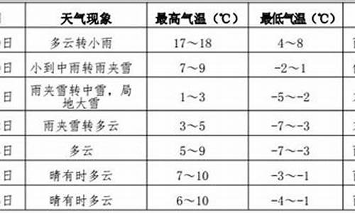 伊春天气预警_伊春天气预警5月2日