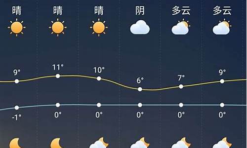 安徽颍上天气预报_安徽颍上天气预报15天