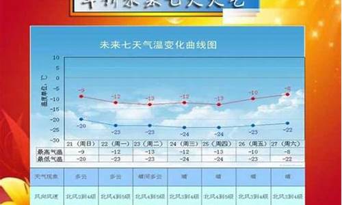 绥中天气预报15天天气预报_绥中县天气预报60天天气预报