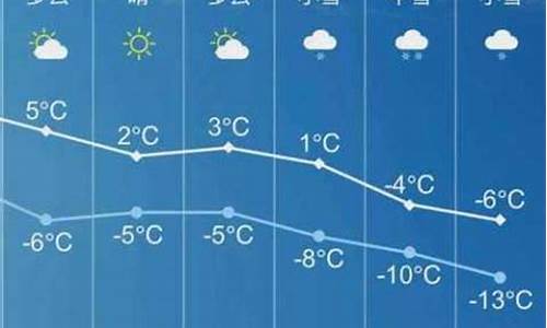 长子天气预报未来15天_长子天气预报