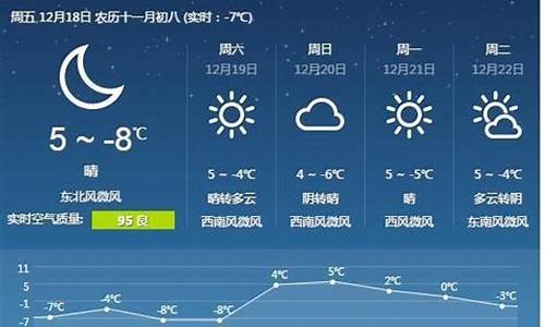 唐山市天气预报15天查询_唐山市天气预报15天查询百度地图