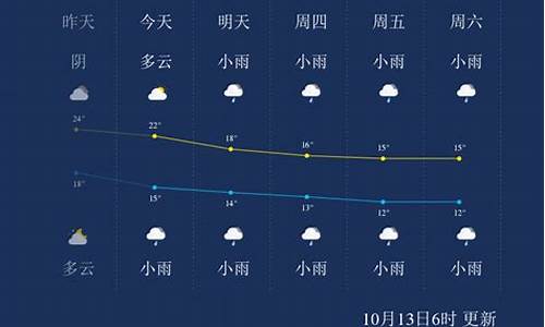 张家界一周天气预报15天周详情_张家界一周天气预报10天