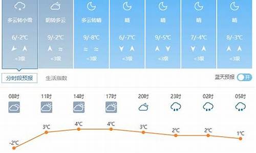 威县天气预报未来15天_威县天气