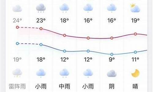 凤台天气预报7天查询_凤台天气预报7天查询最新