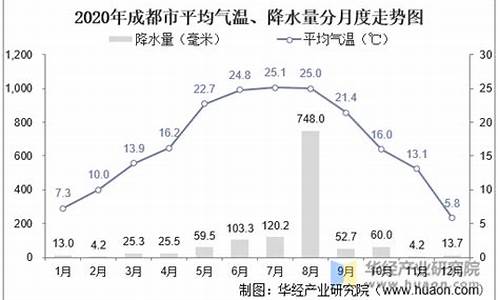 成都的气候特点是什么_成都的气候特点