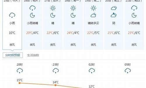 五寨天气预报一周7天_五寨天气预报五寨未来一周