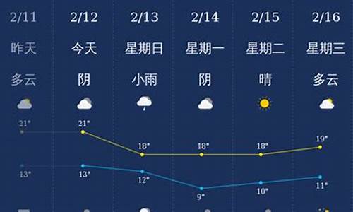 潮州实时天气24小时预报表_潮州实时天气24小时预报