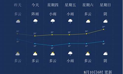 伊春天气15天预报_伊春天气预报未来30天