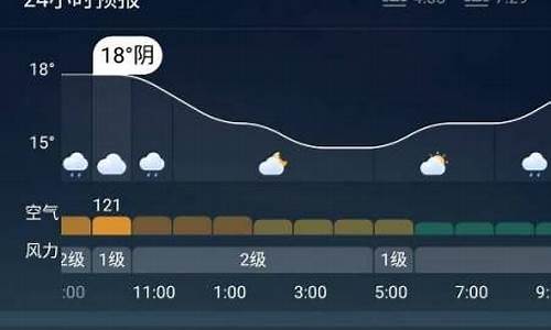 秦皇岛明天天气风向风力_秦皇岛明天天气