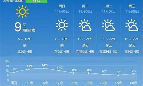 句容天气预报15天30天_句容天气预告