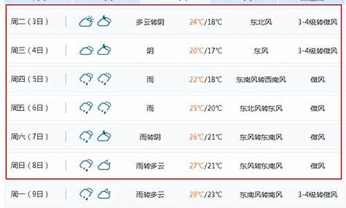 一周天气无锡天气_无锡一周天气预报7天最新消息查询表最新消息