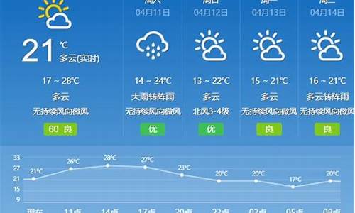 广州天气预报最新_广州天气预报最新台风