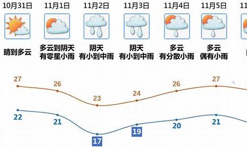 明天江门天气预报情况查询_明天江门天气预报