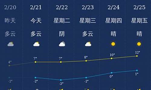 铜川天气预报_耀州区天气预报