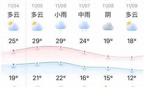 商南天气预报十五天天气_商南天气预报十五天