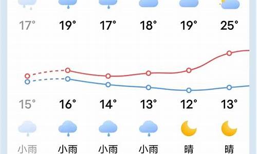 清流天气预报7天_清流镇天气预报