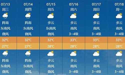 未来几天天气预报最新_未来几天天气预报最新消息