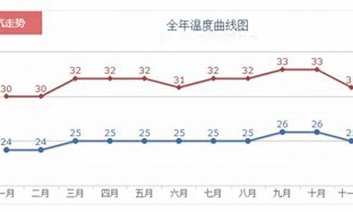 巴厘岛哪个季节去最好_巴厘岛天气预报15天气预报