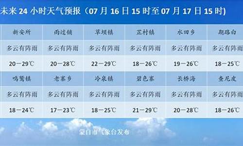 蒙自市天气预报一周七天_蒙自天气预报7天15天