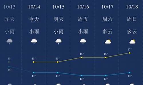 四川宜宾天气预报_四川宜宾天气预报一周7天