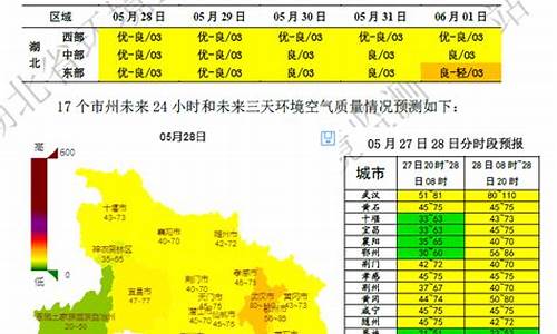 空气质量预报指标_空气质量预报指标有哪些