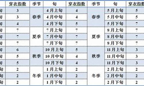 北京天气及穿衣指数_北京天气穿衣指数后天