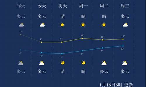 常州下周一至周日天气预报_常州一周天气预报7天查询结果表格