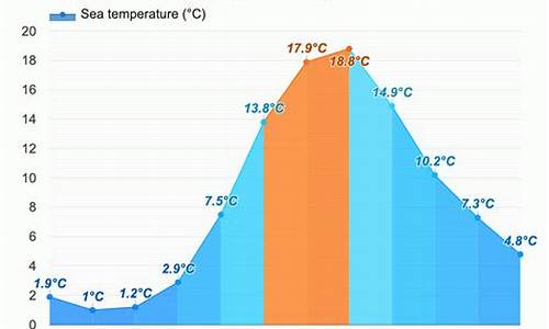 瑞典天气预报15天查询表格_瑞典天气预报15天