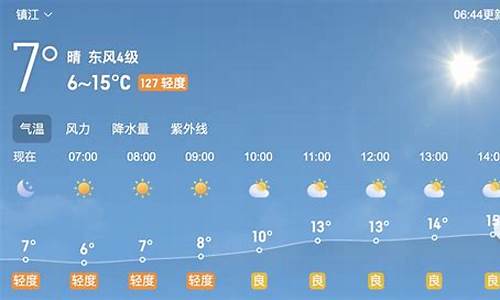 镇江一周天气预报15天情况分析报告_镇江一周天气预报15天情