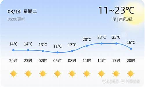 高青天气预报15天天气情况_高青天气预报15天