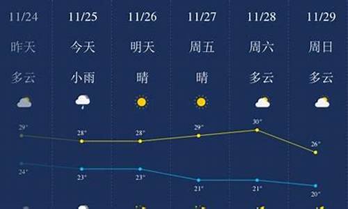 三亚天气预报实时天气_三亚天气预报一周天气情况查询结果最新消息