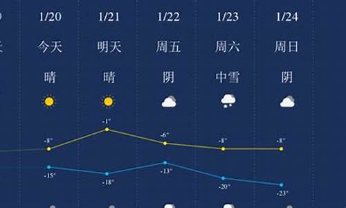 新疆昌吉奇台天气预报7天查询_新疆昌吉奇台天气预报