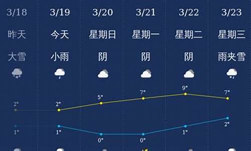 石河子天气预报30天查询_石河子天气预告15天