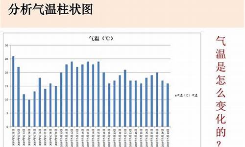 观察一周的天气情况_一周天气观察日记分析